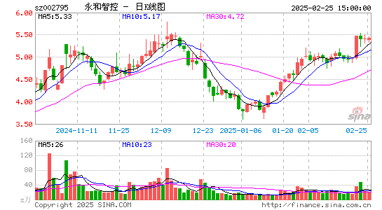 永和智控