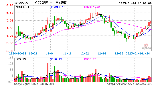 永和智控