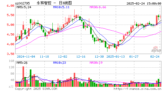 永和智控