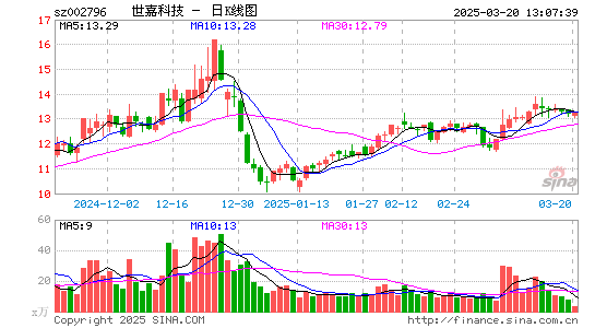 世嘉科技