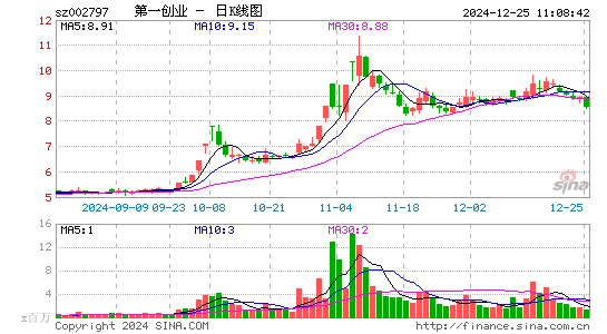 第一创业