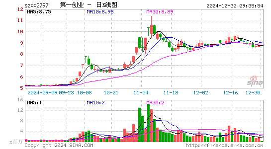 第一创业