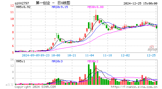 第一创业