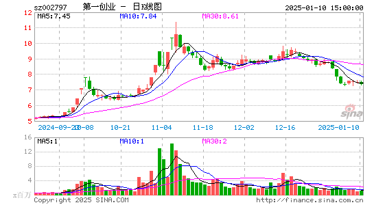 第一创业