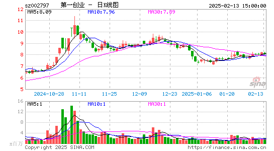 第一创业