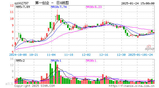 第一创业