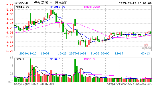 帝欧家居