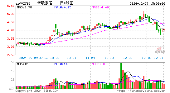 帝欧家居