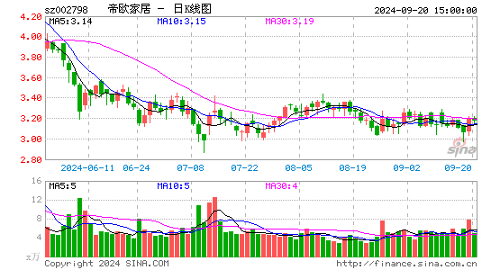 帝欧家居