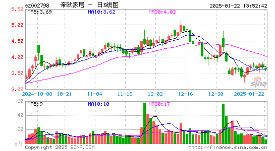 帝欧家居