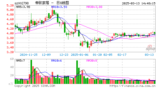 帝欧家居