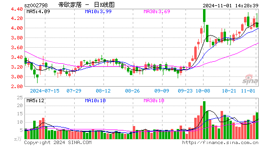 帝欧家居