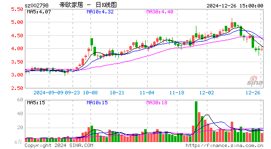 帝欧家居