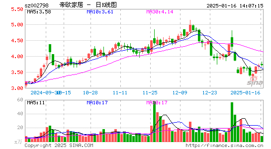 帝欧家居