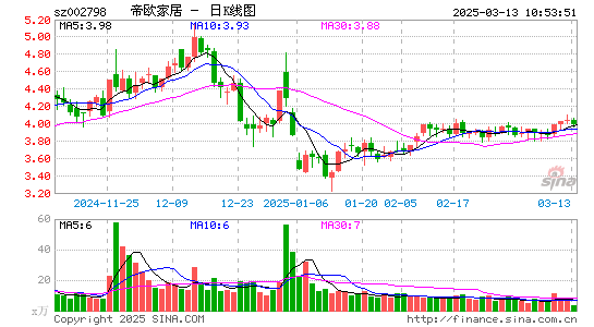 帝欧家居