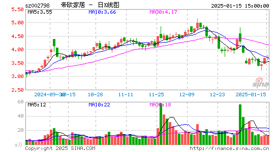 帝欧家居