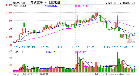 帝欧家居