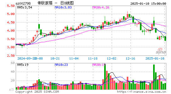 帝欧家居