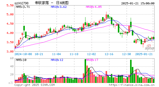 帝欧家居