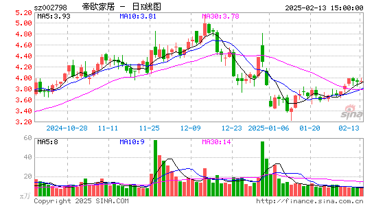 帝欧家居