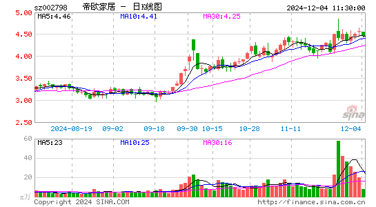 帝欧家居