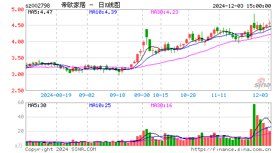 帝欧家居