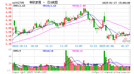 帝欧家居