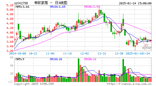 帝欧家居