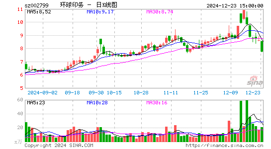 环球印务