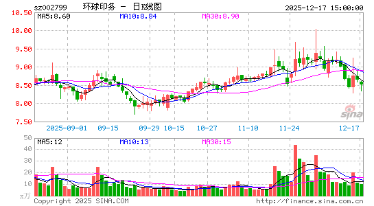 ����ӡ��