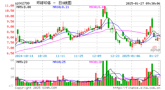 环球印务