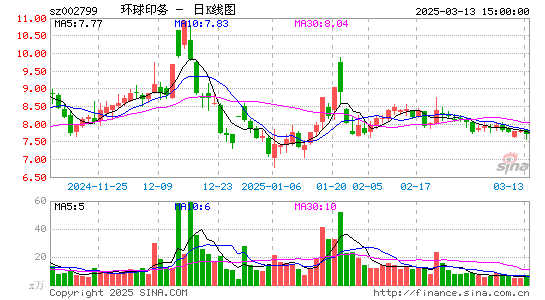 环球印务