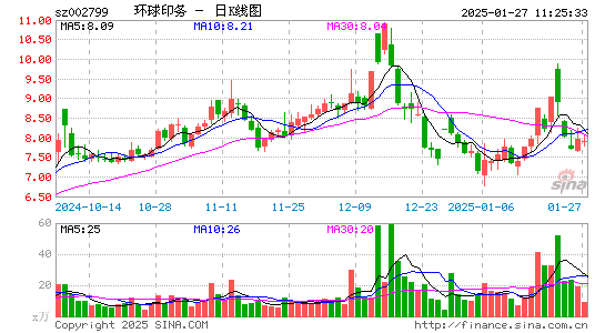 环球印务