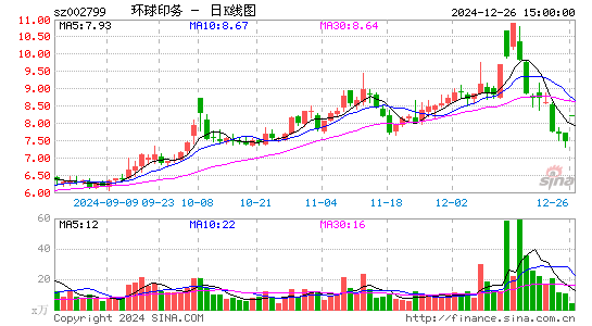 环球印务