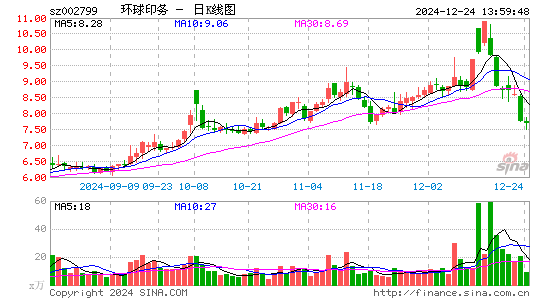 环球印务