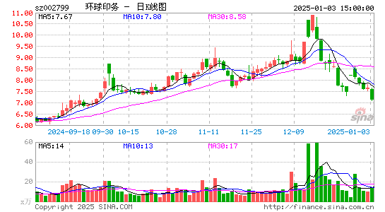 环球印务