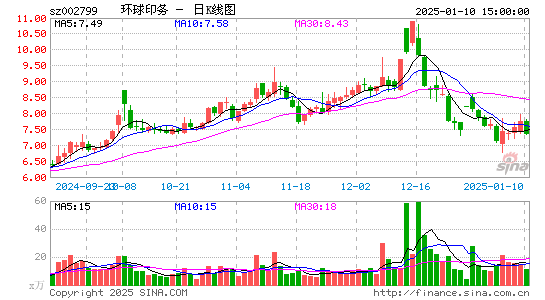 环球印务