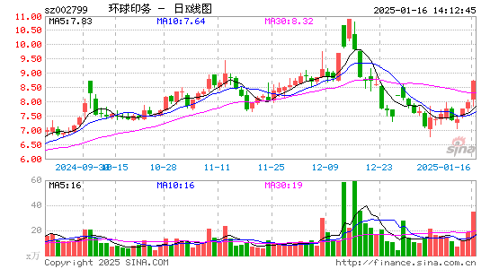 环球印务