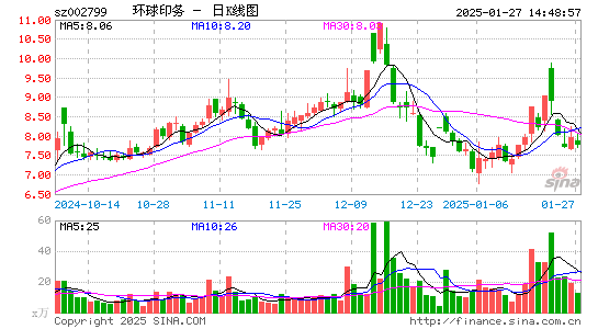 环球印务