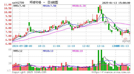 环球印务