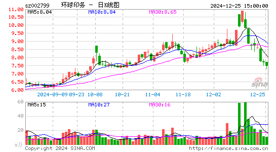 环球印务