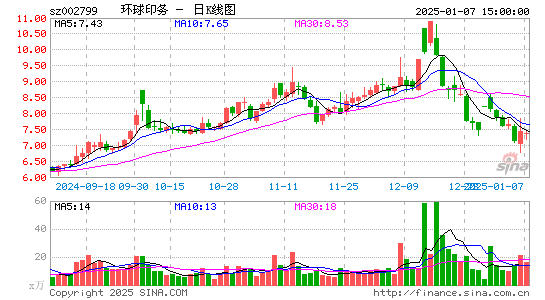 环球印务