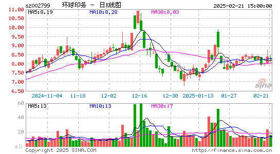 环球印务