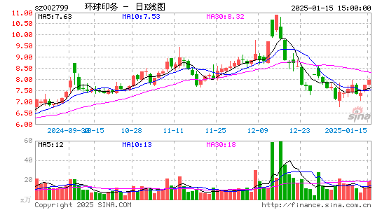 环球印务