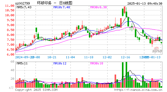 环球印务