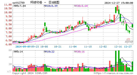 环球印务