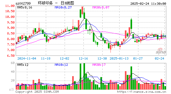 环球印务