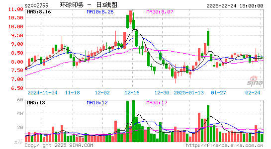 环球印务