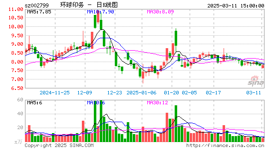 环球印务