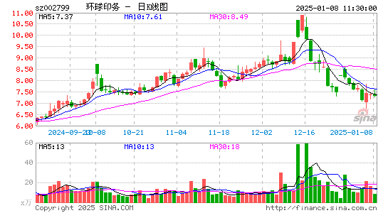 环球印务